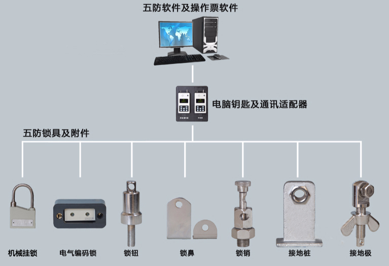 電氣五防.jpg